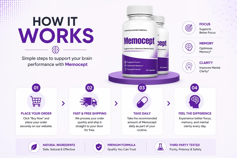 Memocept memory and focus support capsules